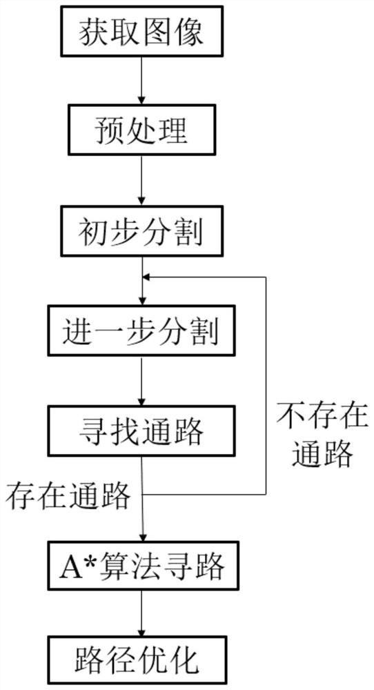 Unmanned ship self-adaptive step length path searching method based on terrain complexity