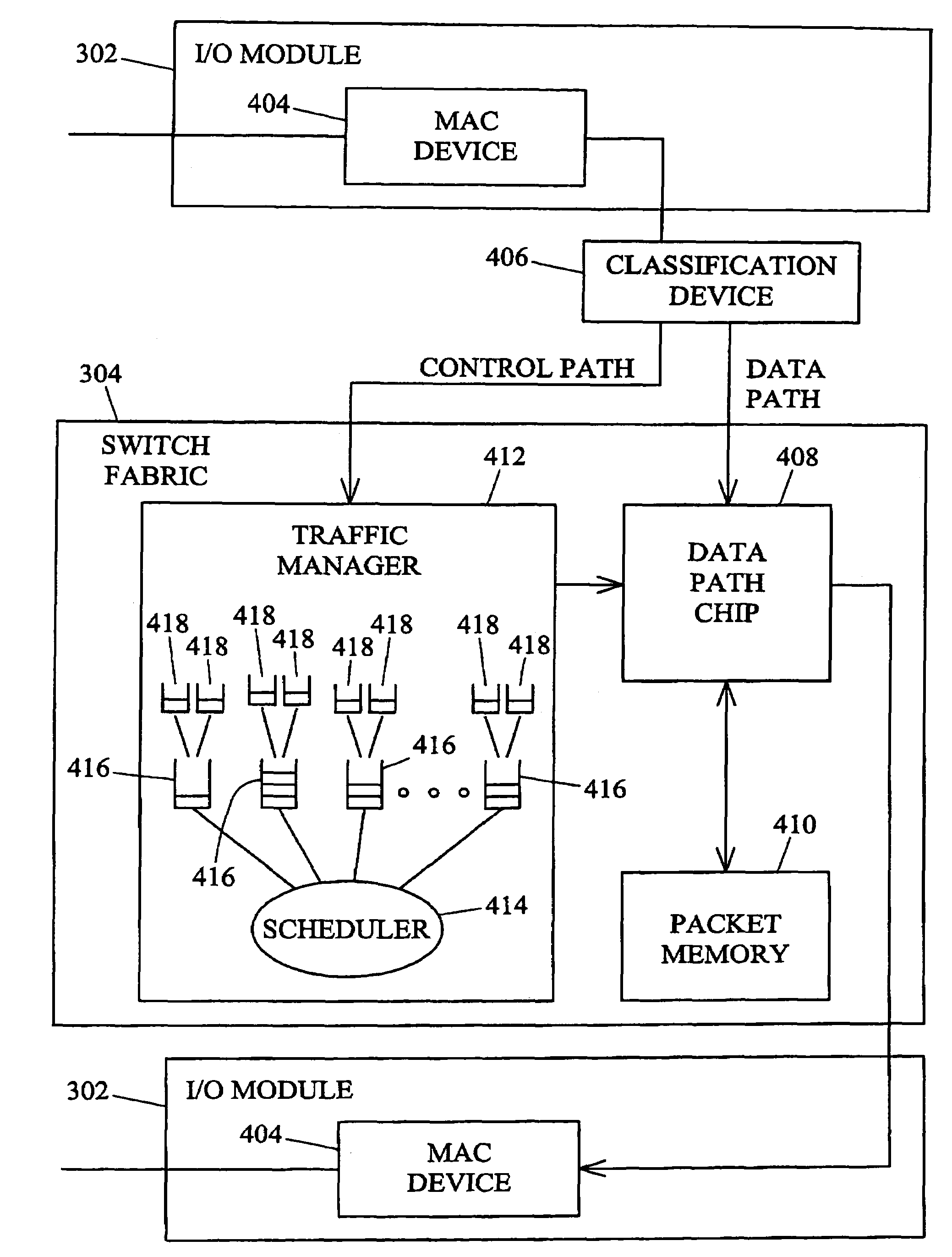 Methods and systems for fine grain bandwidth allocation in a switched network element