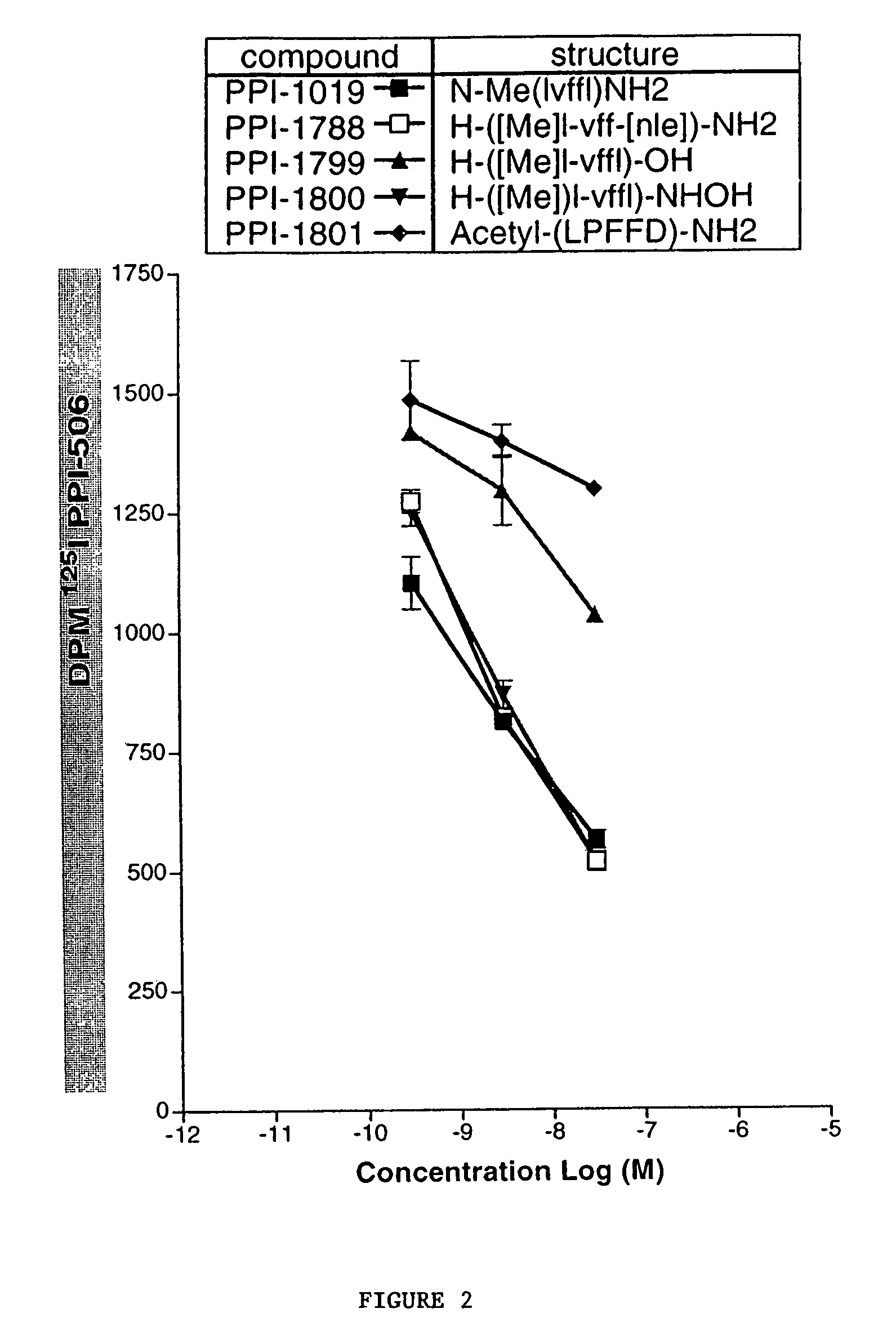 Modulators of β-amyloid peptide aggregation