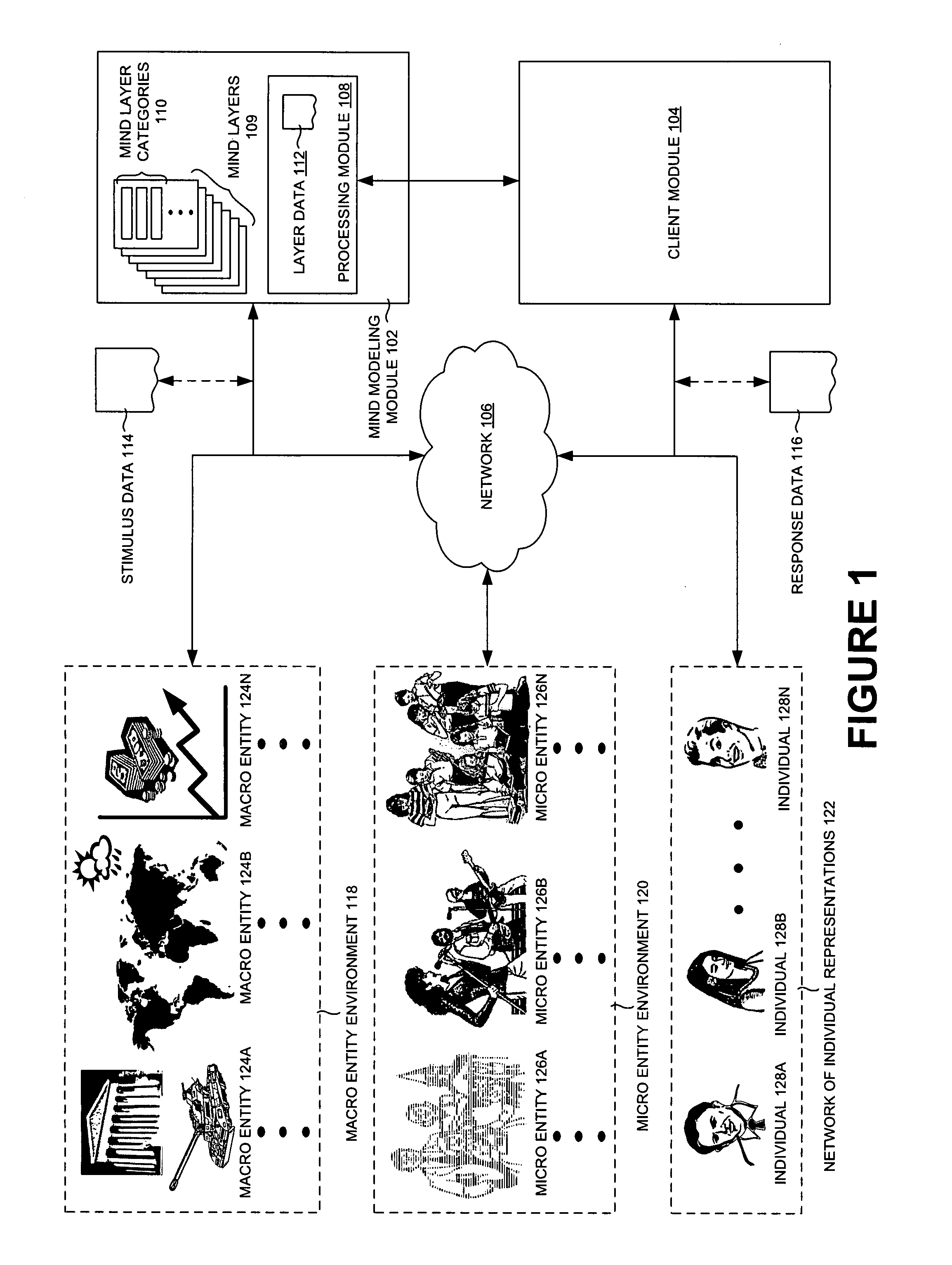 Mind modeling method and apparatus