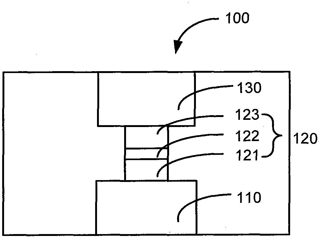 Magnetic tunnel junction memory unit and manufacturing method thereof