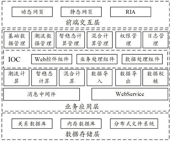 UHV AC/DC Power Grid Simulation Platform and Construction Method