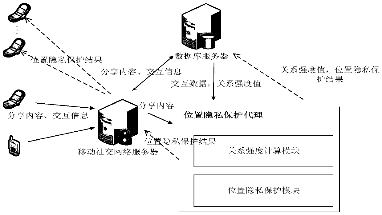 Location privacy protection method and system based on co-location information