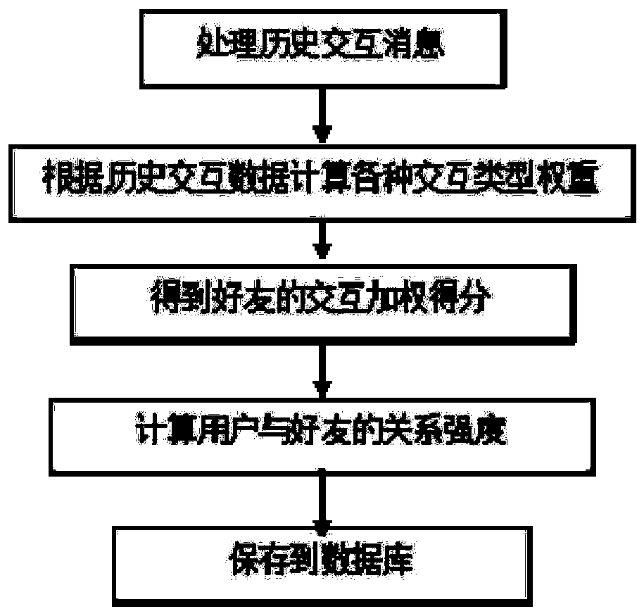 Location privacy protection method and system based on co-location information