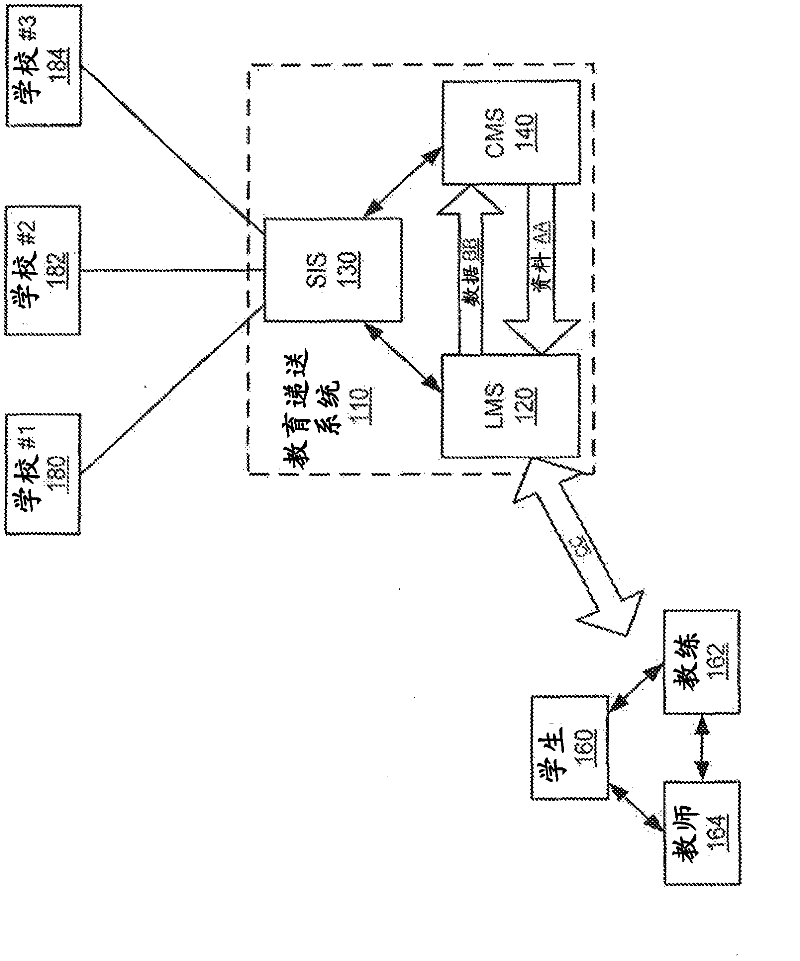 Systems and methods for producing, delivering and managing educational material
