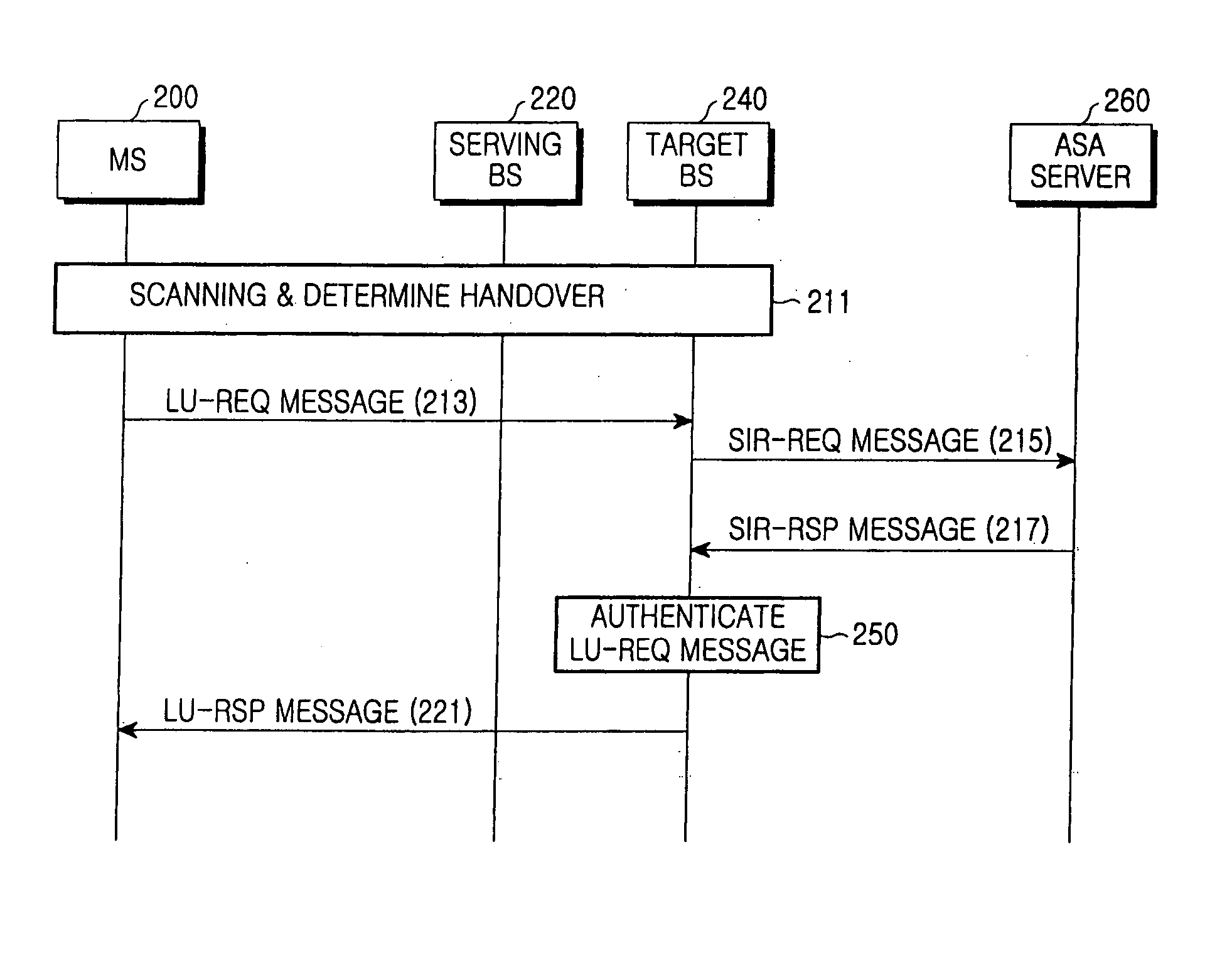 System and method for fast network re-entry in a broadband wireless access communication system