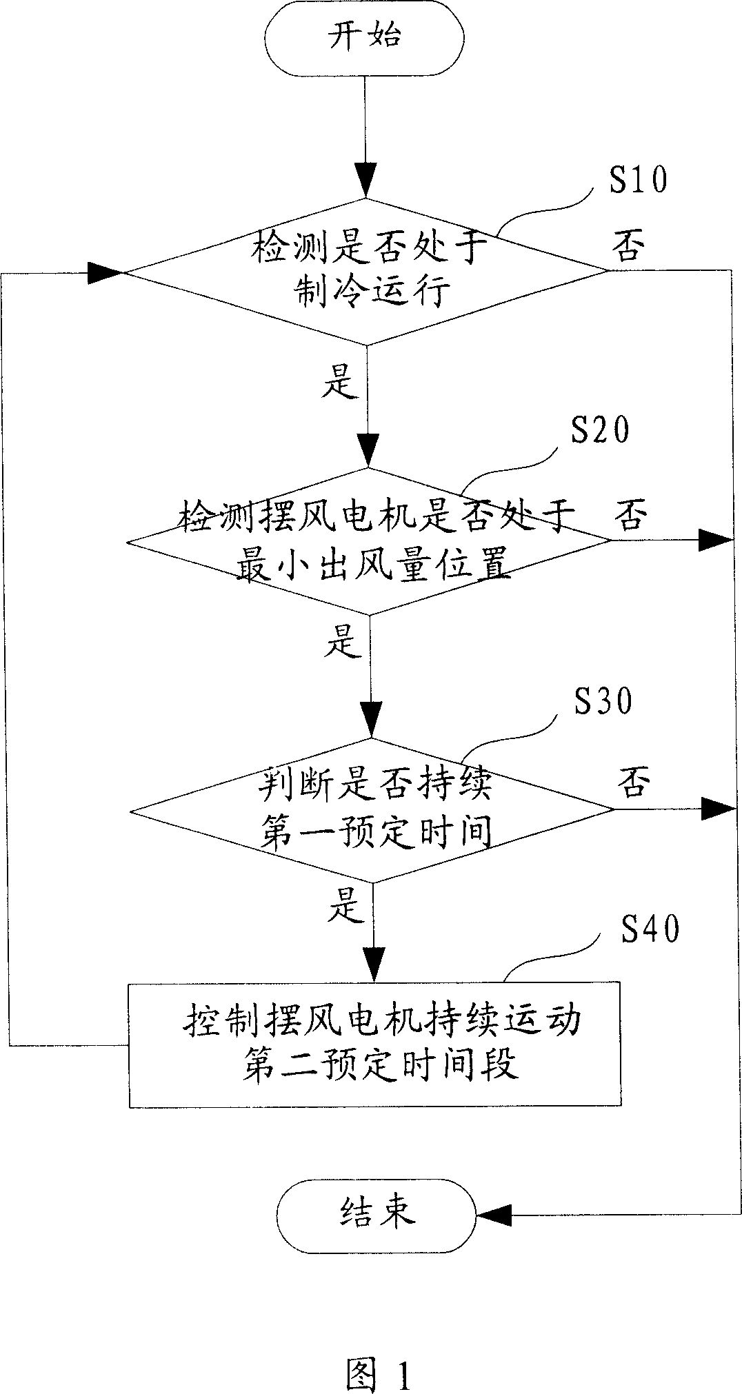 Method of preventing dewing of air conditioner