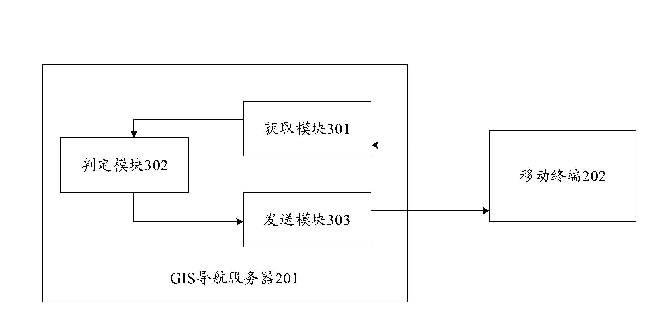 Navigation method and navigation system for continuous intersections, navigation server and mobile terminal