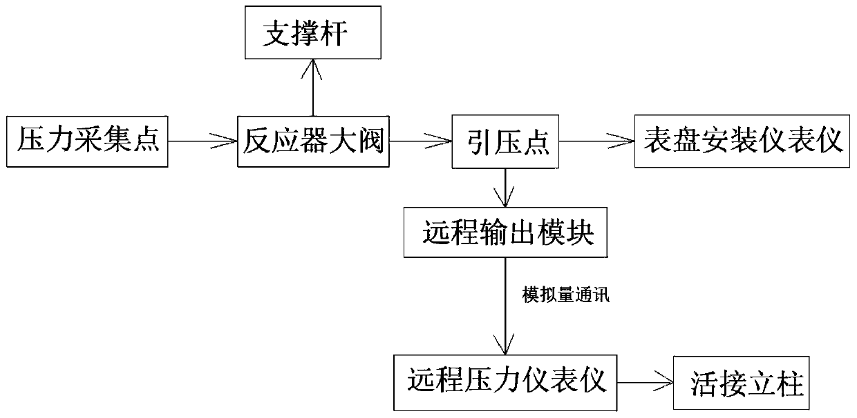 Diagnosis system for enhancing nitrogen sealing performance of PDH special valve