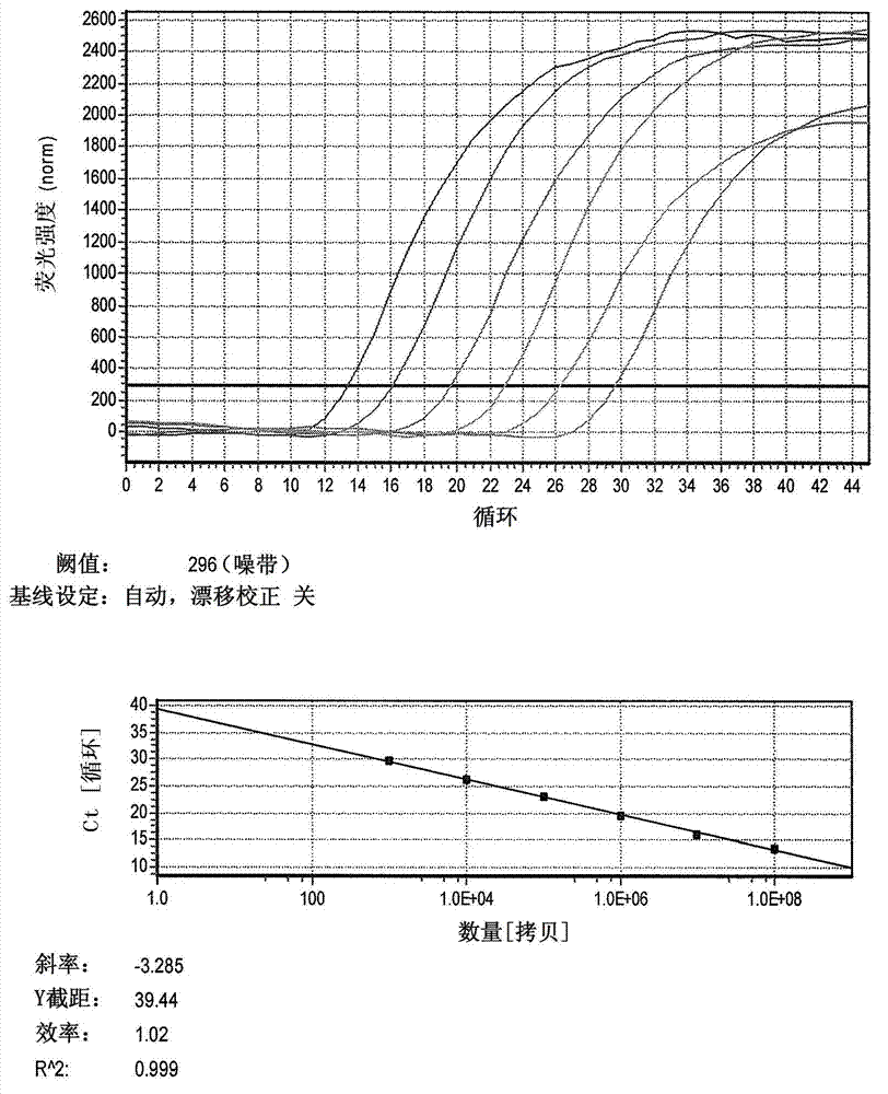 Real-time fluorescence quantitative PCR (polymerase chain reaction) kit for quantitatively detecting TRECs gene and application thereof