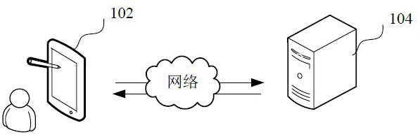 Content recommendation method, device and computer equipment based on artificial intelligence