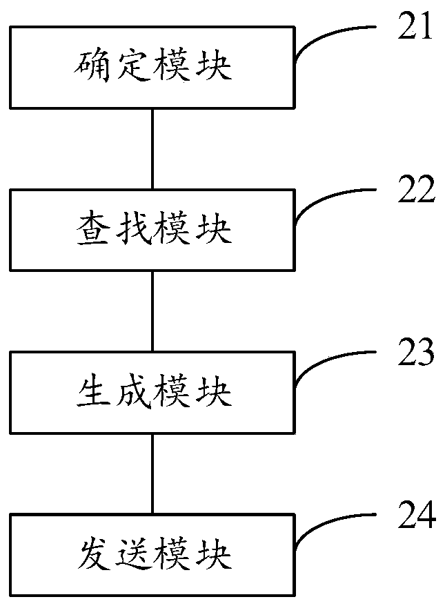 Message forwarding method and device