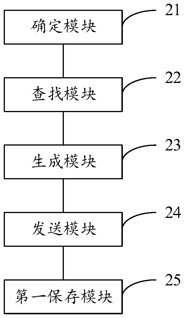 Message forwarding method and device