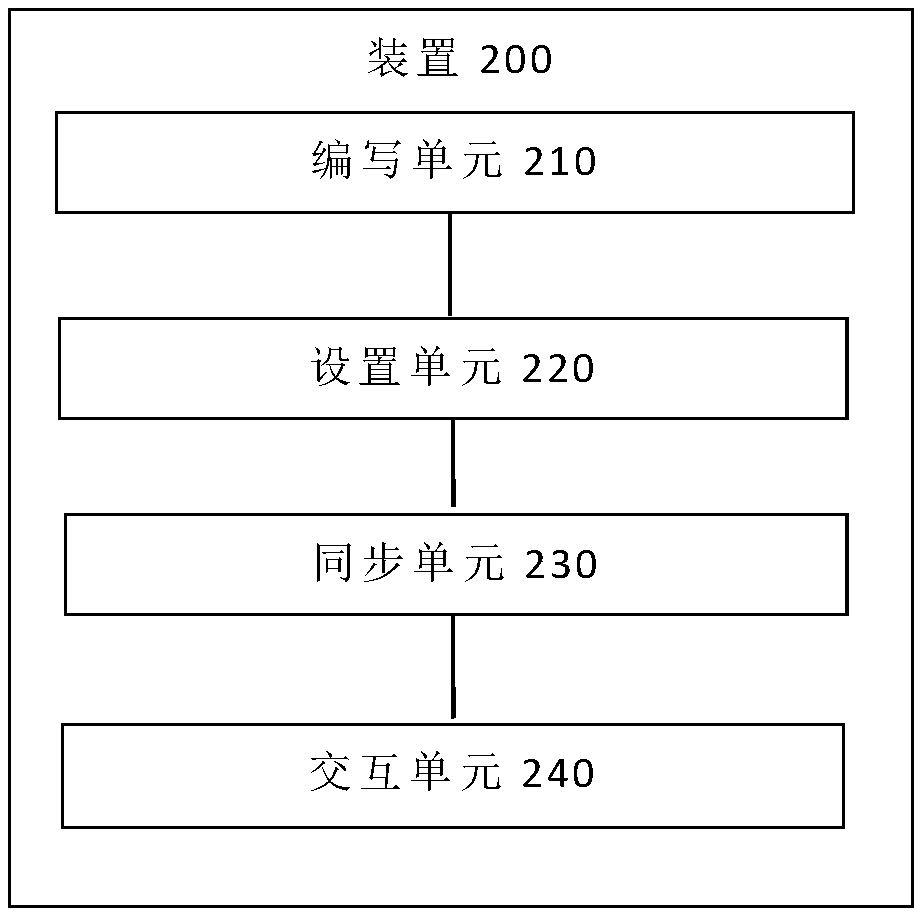 Method and device for realizing Setup interaction between BMC and BIOS, terminal and storage medium