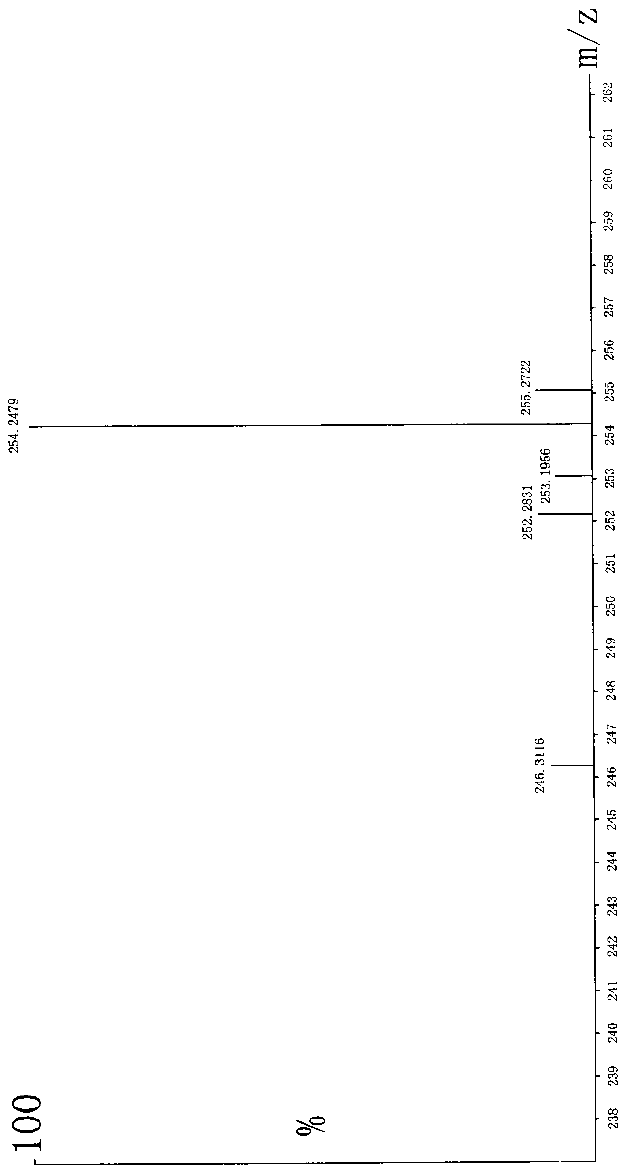 Compound with antidepressant activity and preparation method thereof