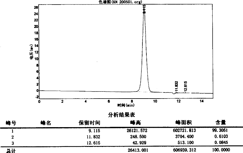 Pharmaceutical composition containing human urine kininogenase for treating cerebral infarction
