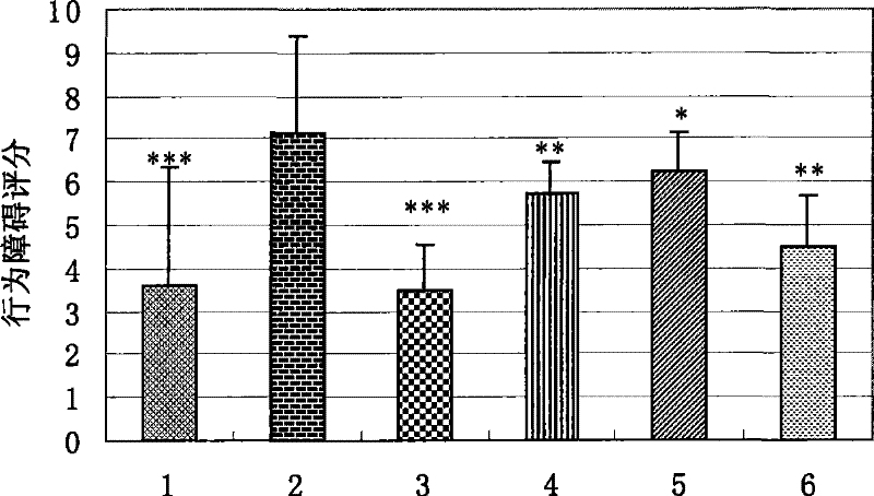 Pharmaceutical composition containing human urine kininogenase for treating cerebral infarction