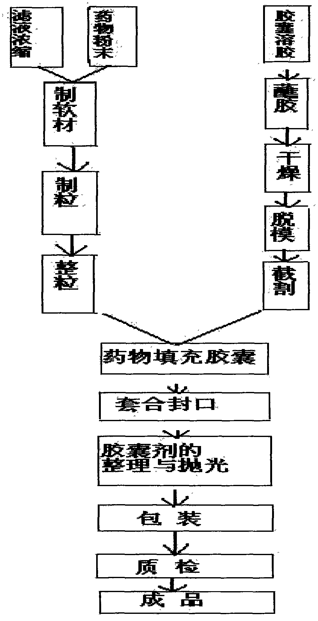 Formula for preparing Qingtang capsules and method thereof