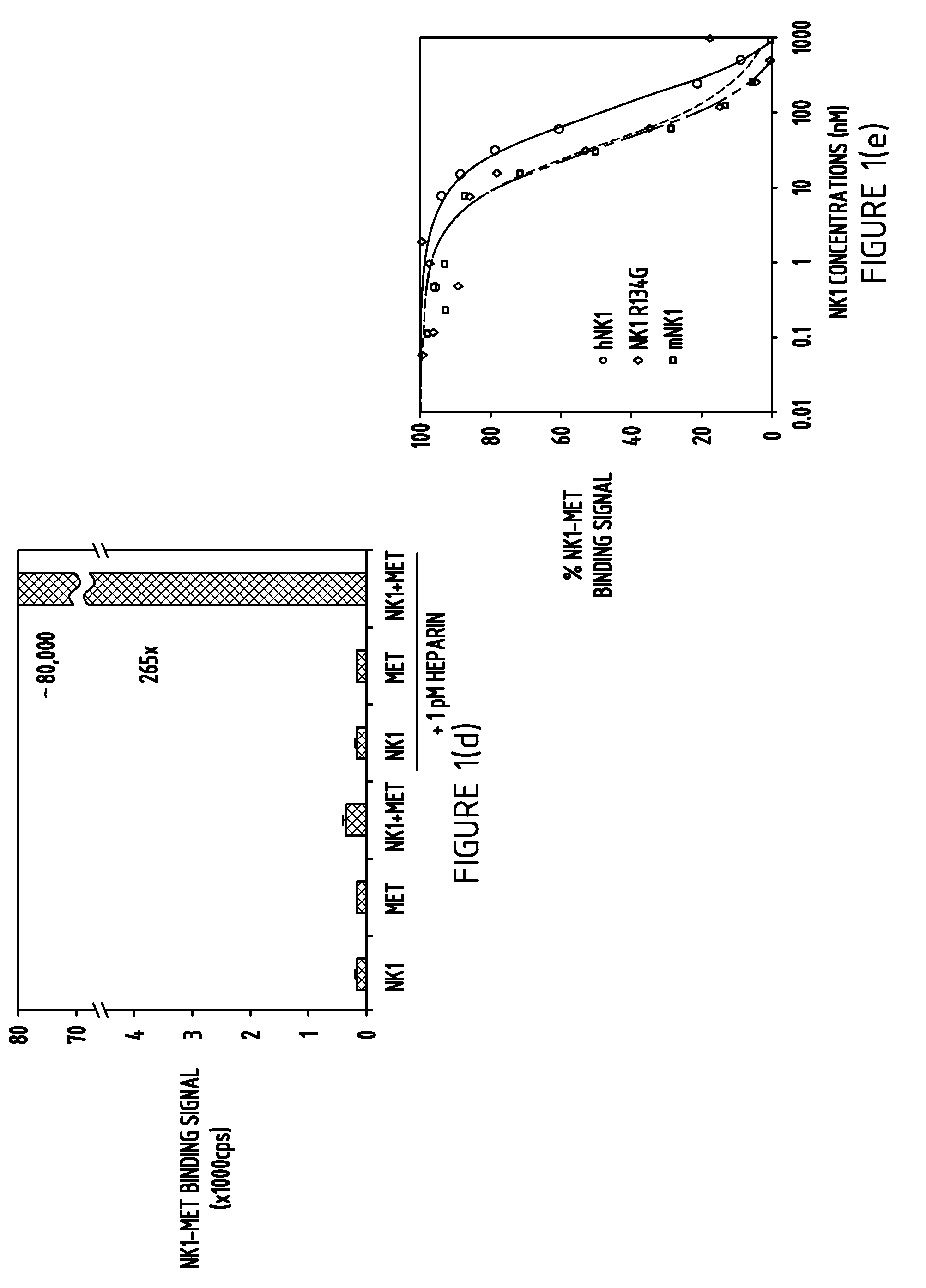 Nk1-based polypeptides and related methods