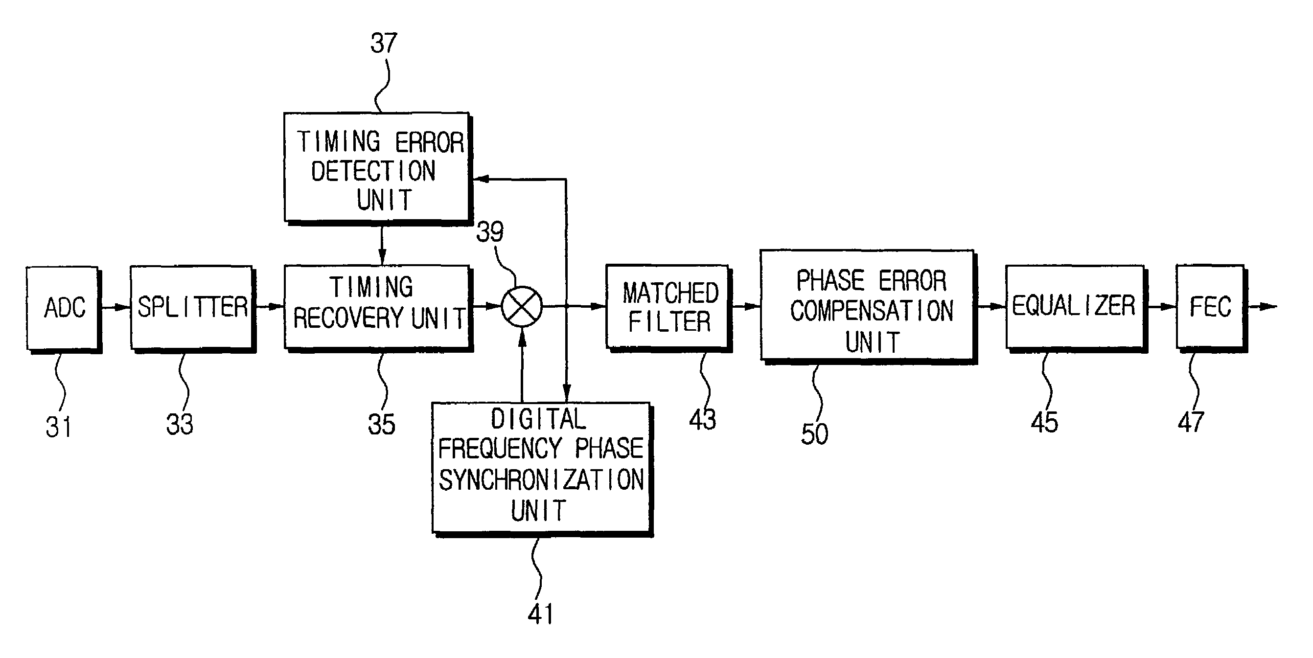 Error recovery apparatus of digital broadcasting receiver to compensate a phase-error generated by a broadcasting signal transmitted through a multi-path channel