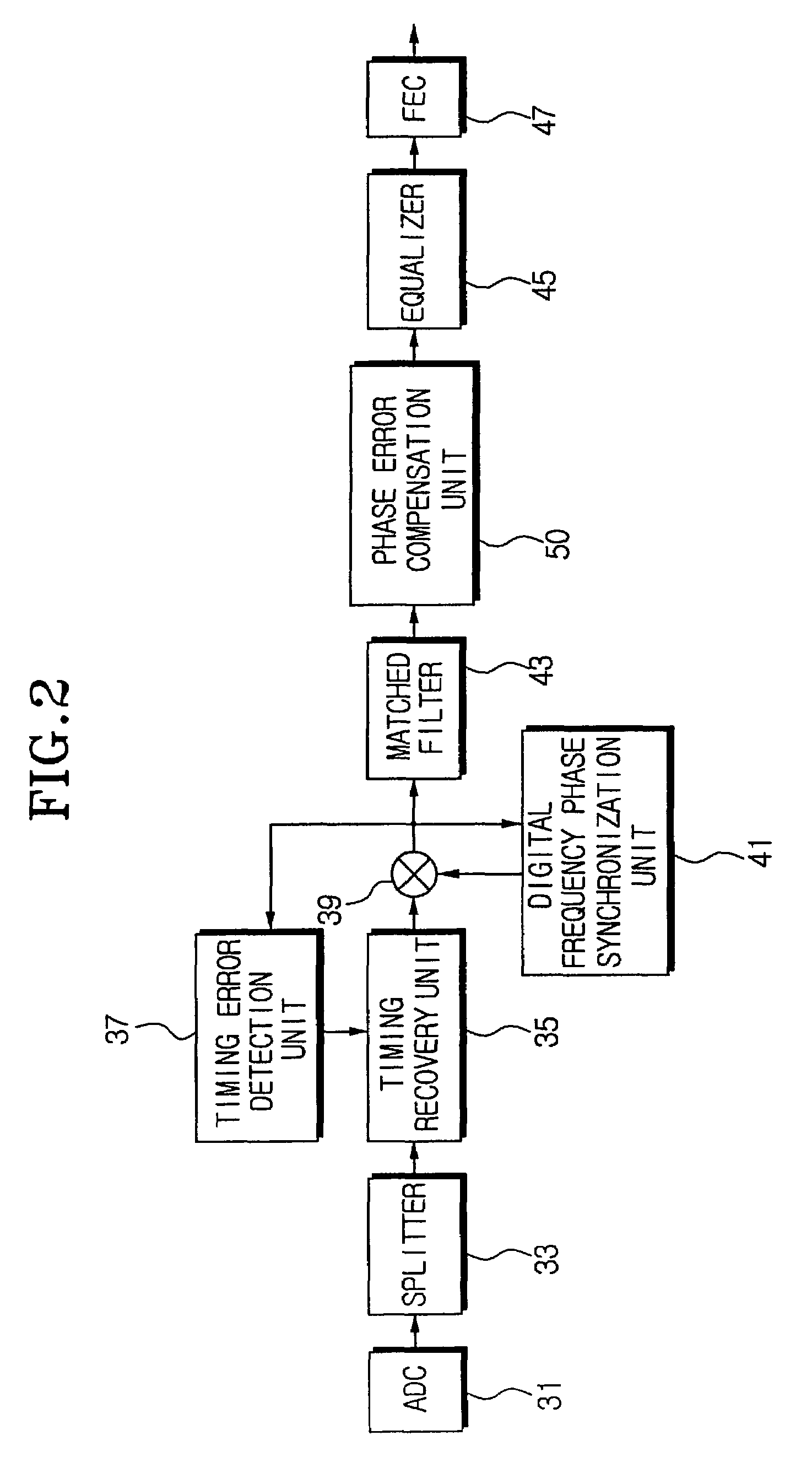 Error recovery apparatus of digital broadcasting receiver to compensate a phase-error generated by a broadcasting signal transmitted through a multi-path channel