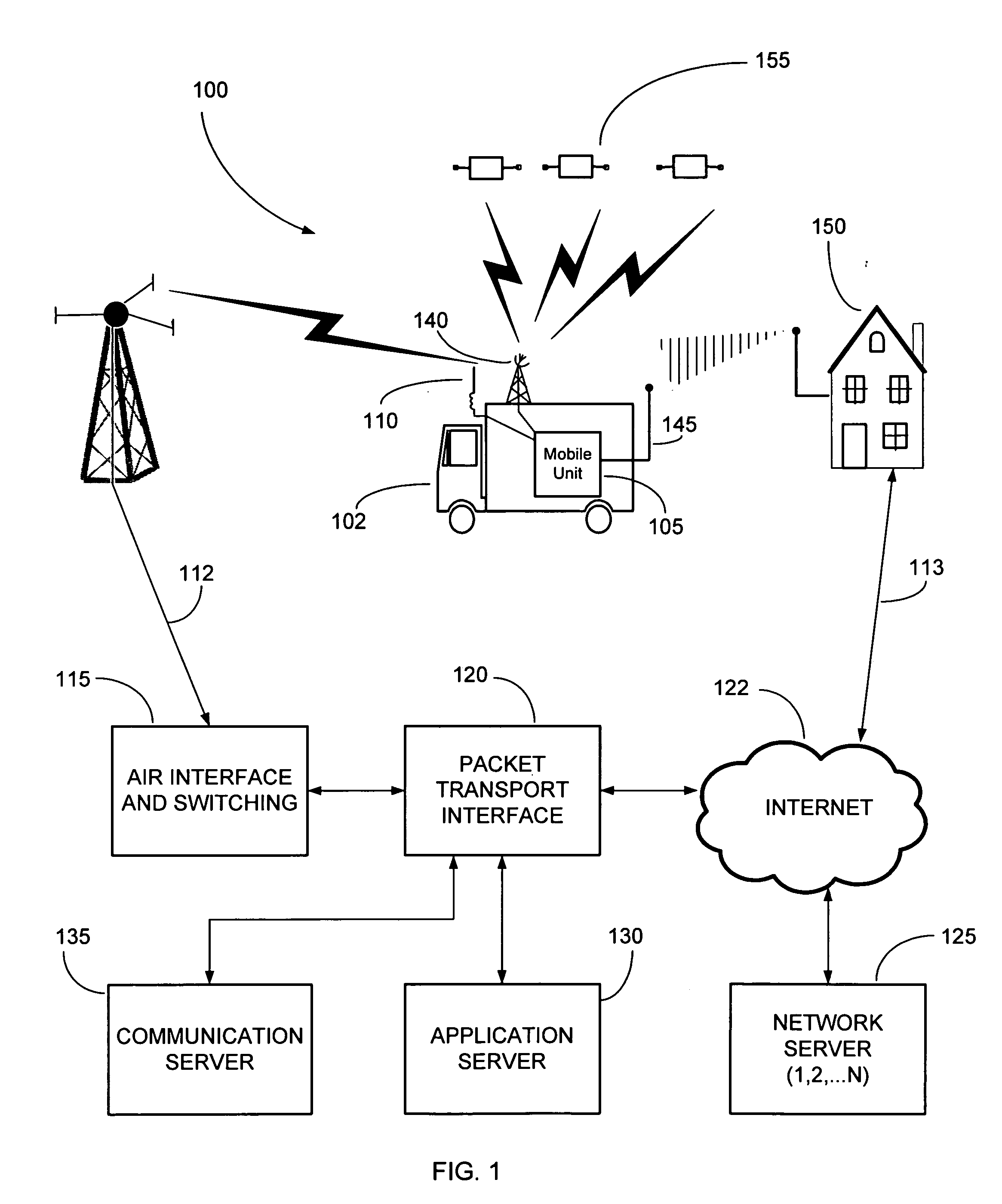 Federated multiprotocol communication