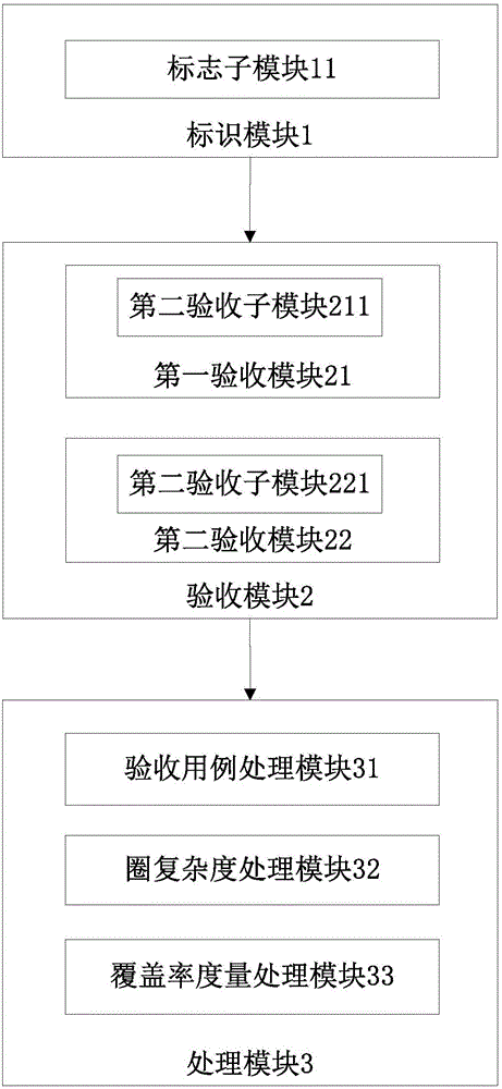 Software measurement detection method and system