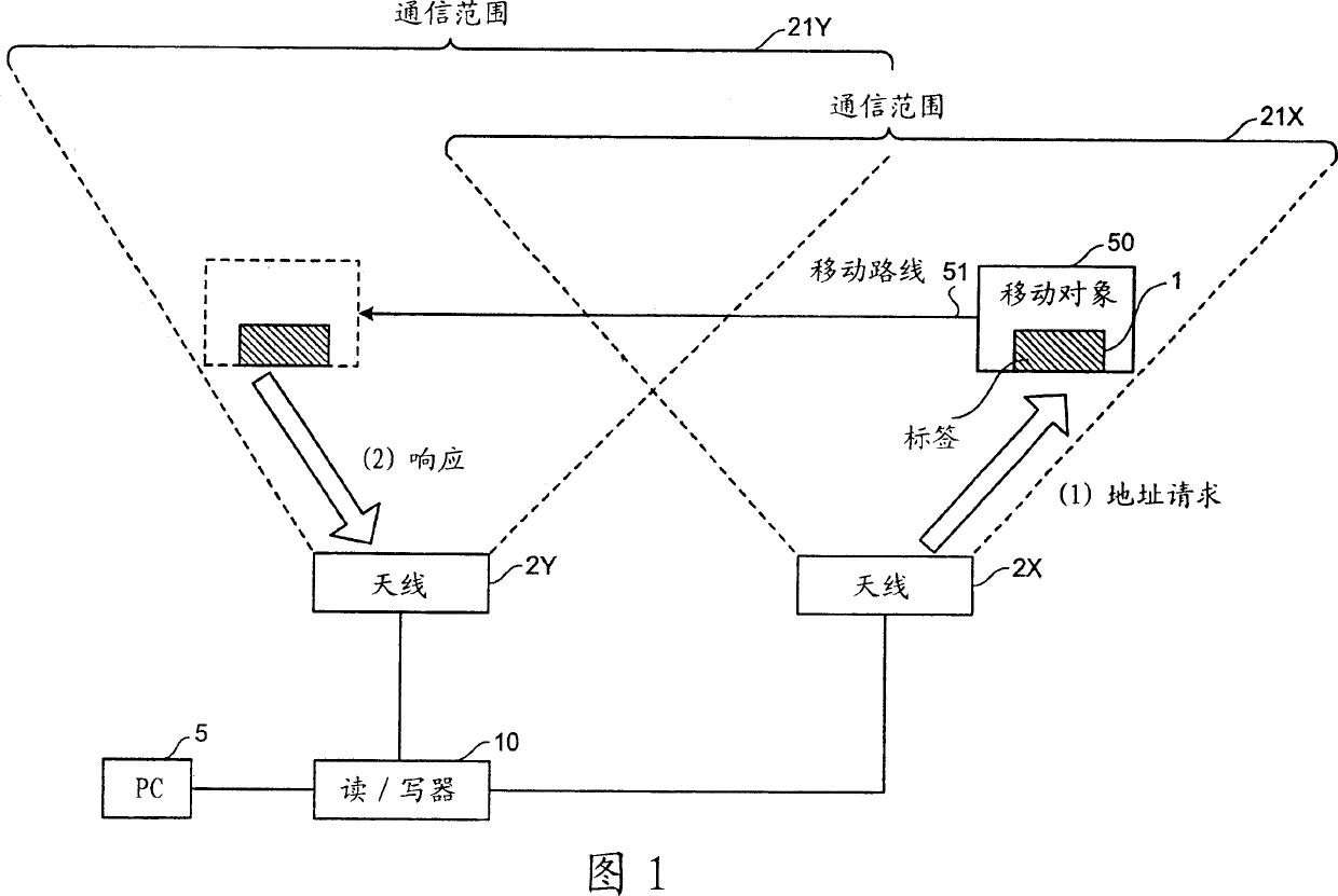 Reader/writer and RFID system