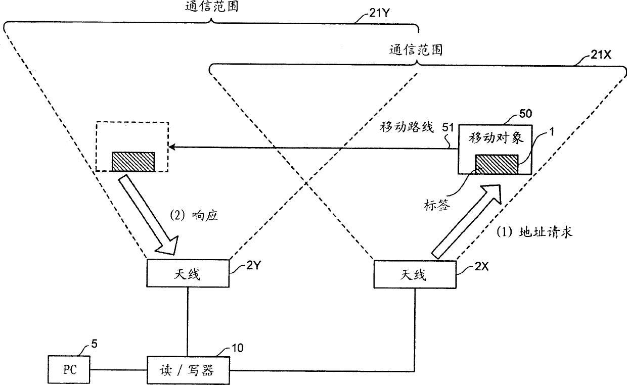 Reader/writer and RFID system