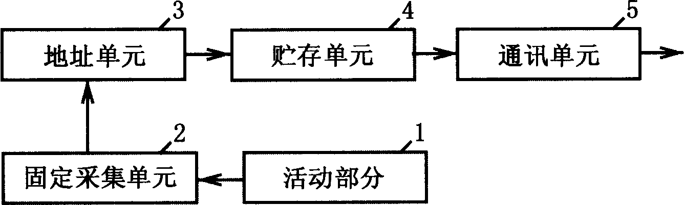 Method for transmitting outward by using paper forming information