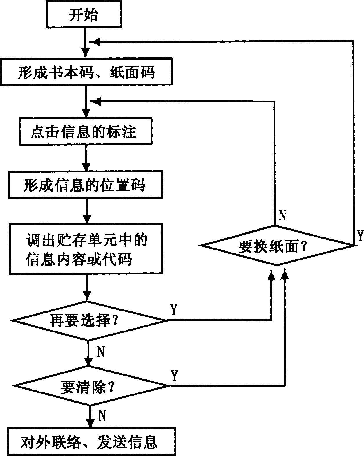 Method for transmitting outward by using paper forming information