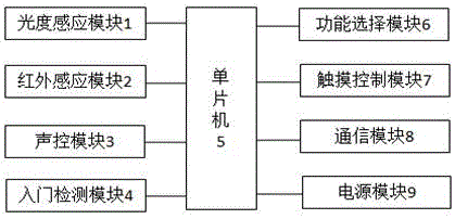 Intelligent lighting control switch