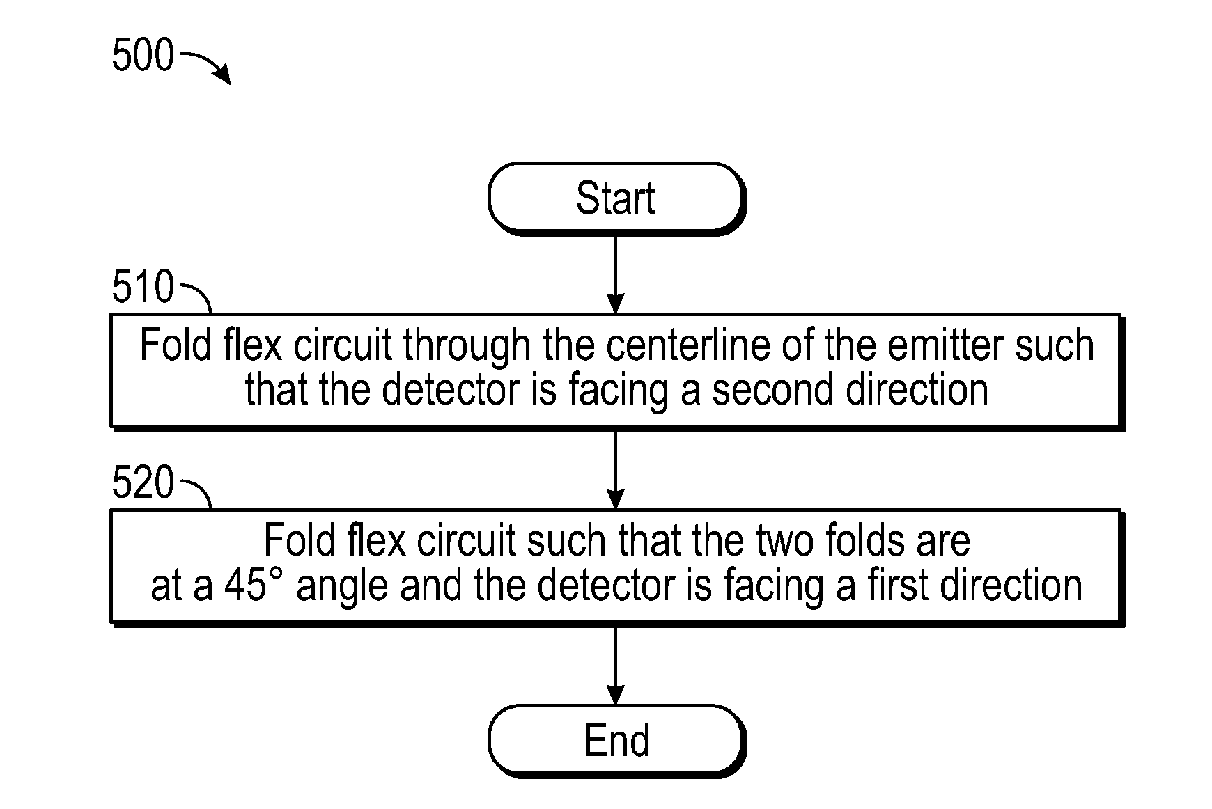 Fold flex circuit for lnop