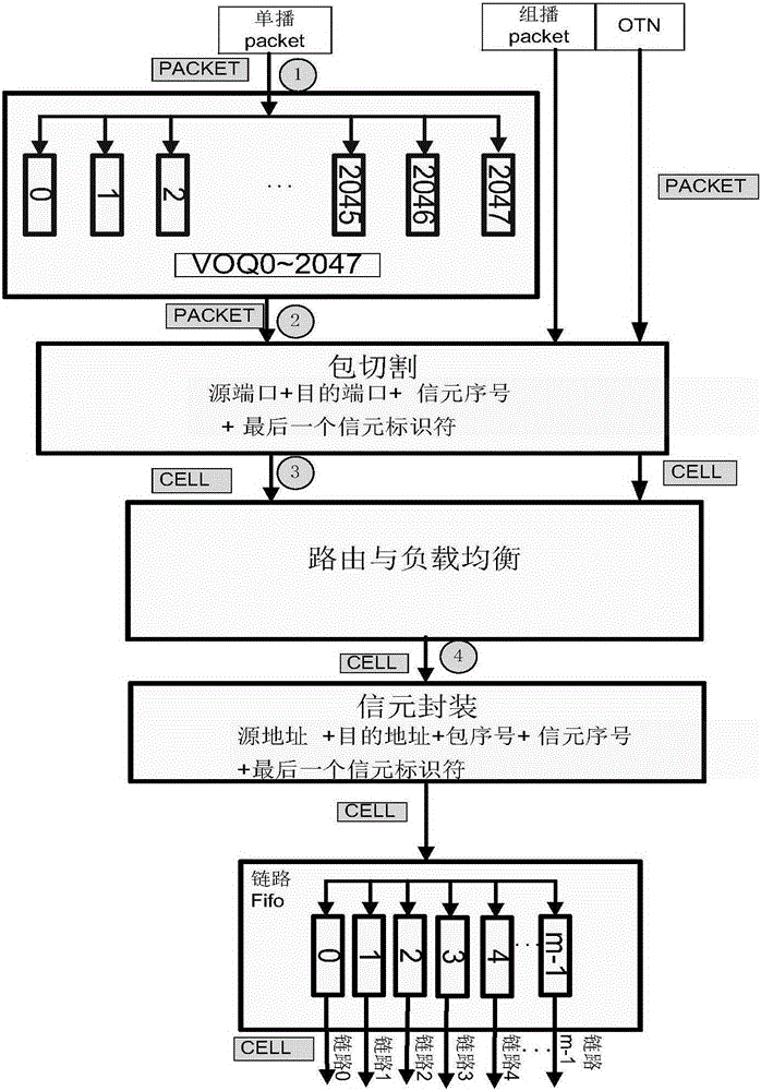 Multi-business supporting network switching device and implementation method therefor