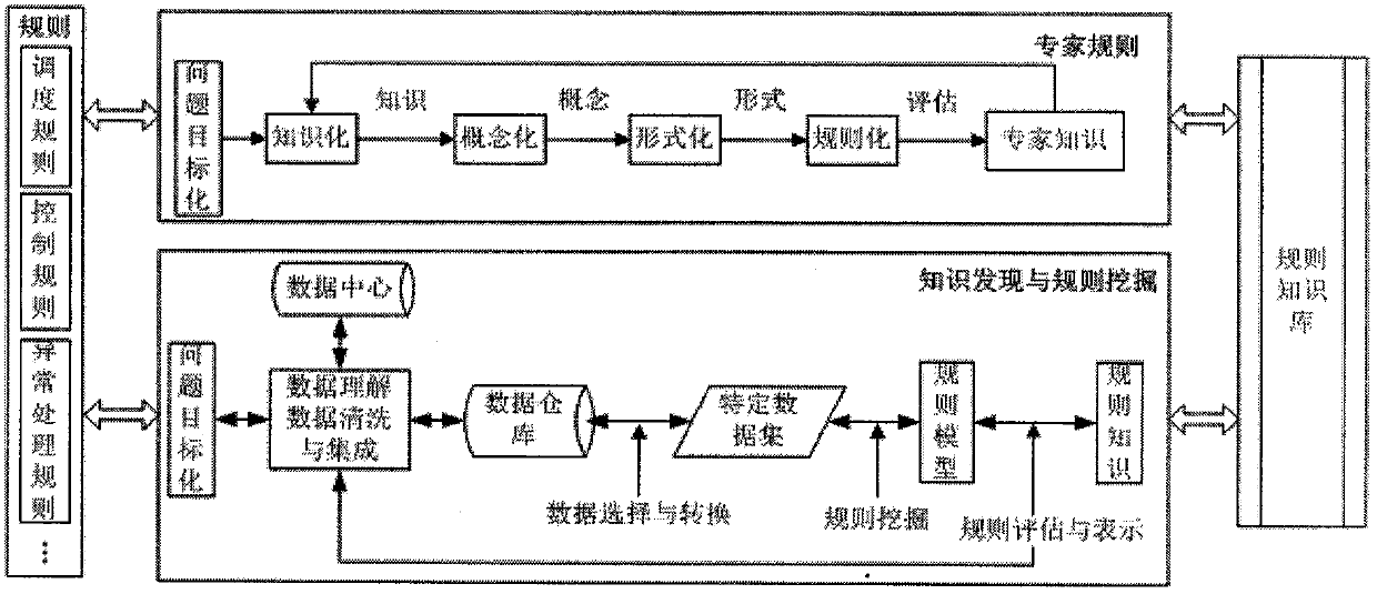 A factory intelligent scheduling method