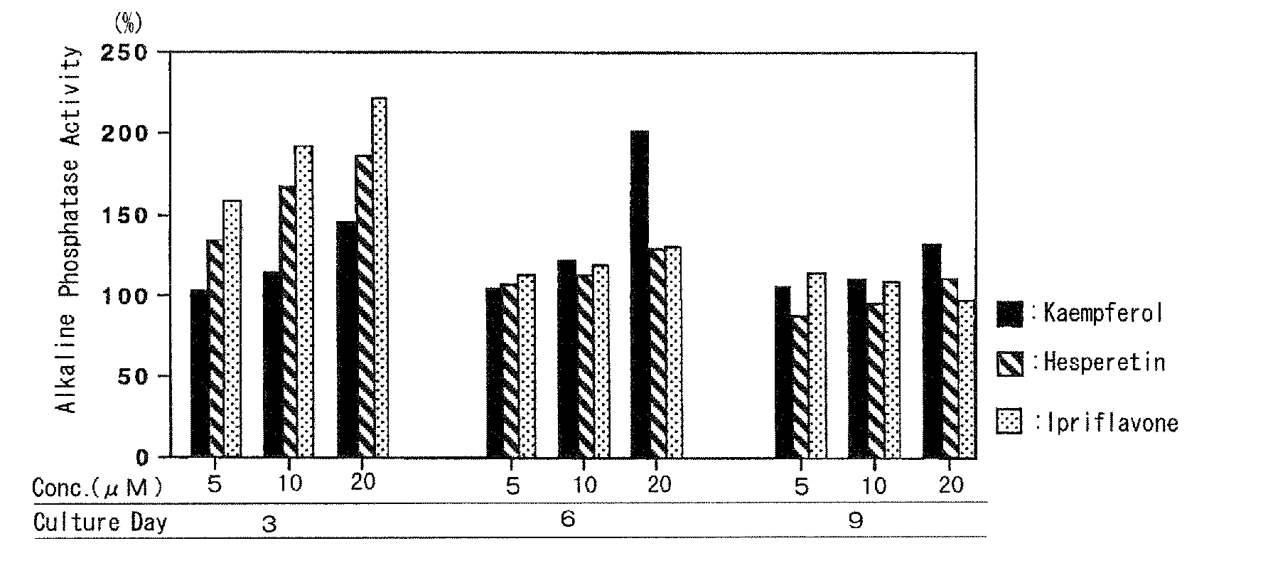 Agent For Strengthening Calcium Containing Tissue and Use Thereof