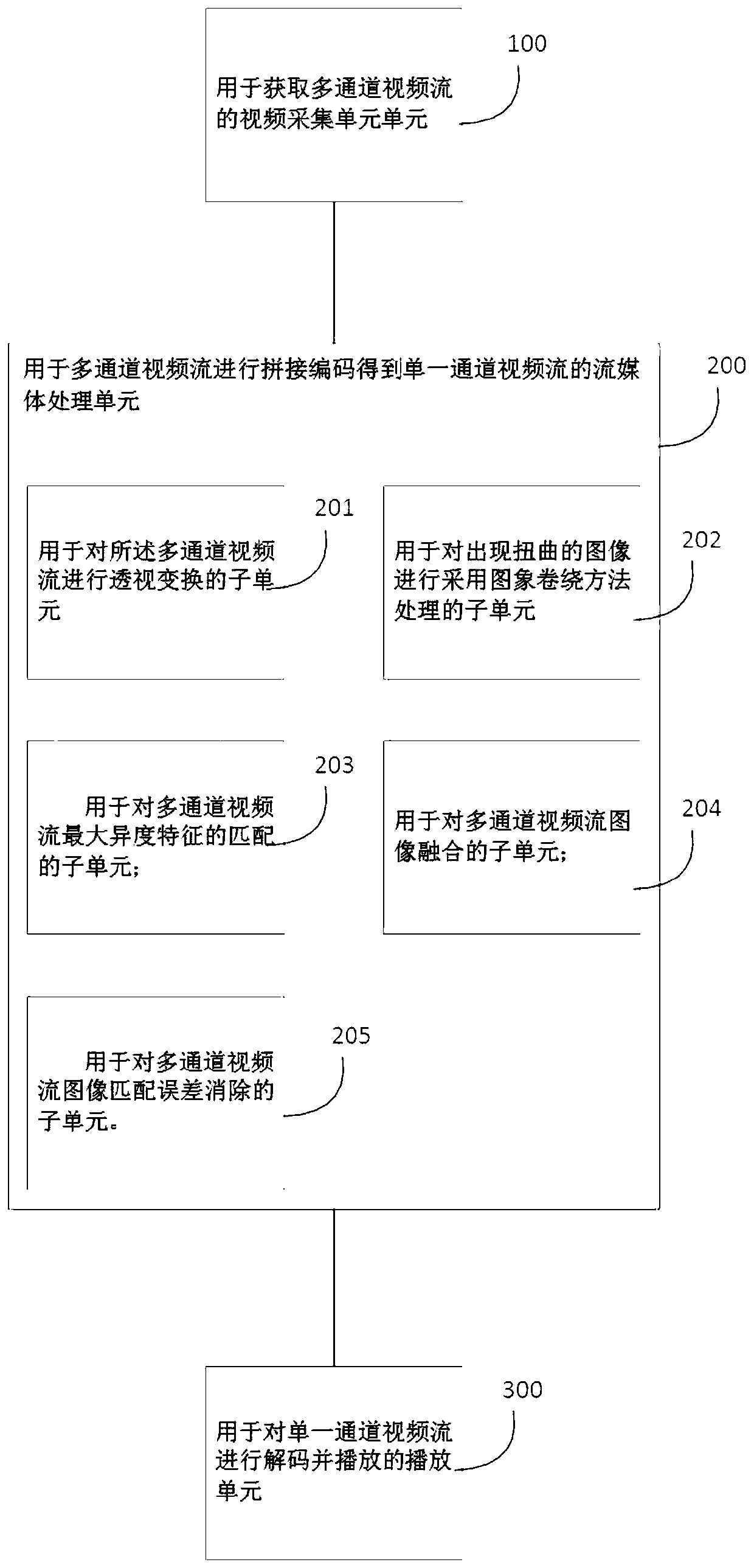 A multi-channel encoding remote transmission display method and system