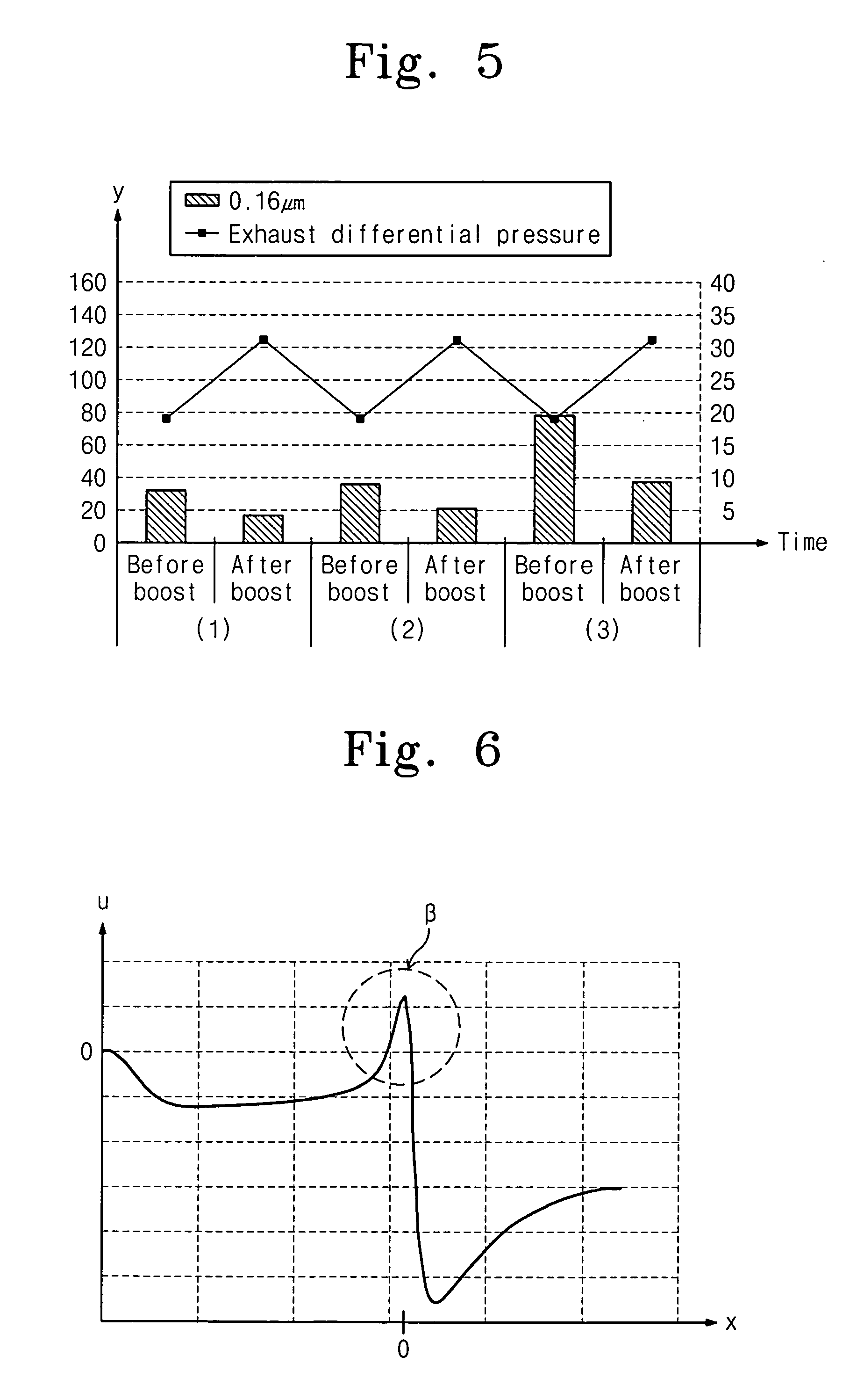 Apparatus to suppress ascending gas flow and method for exhaust control thereof