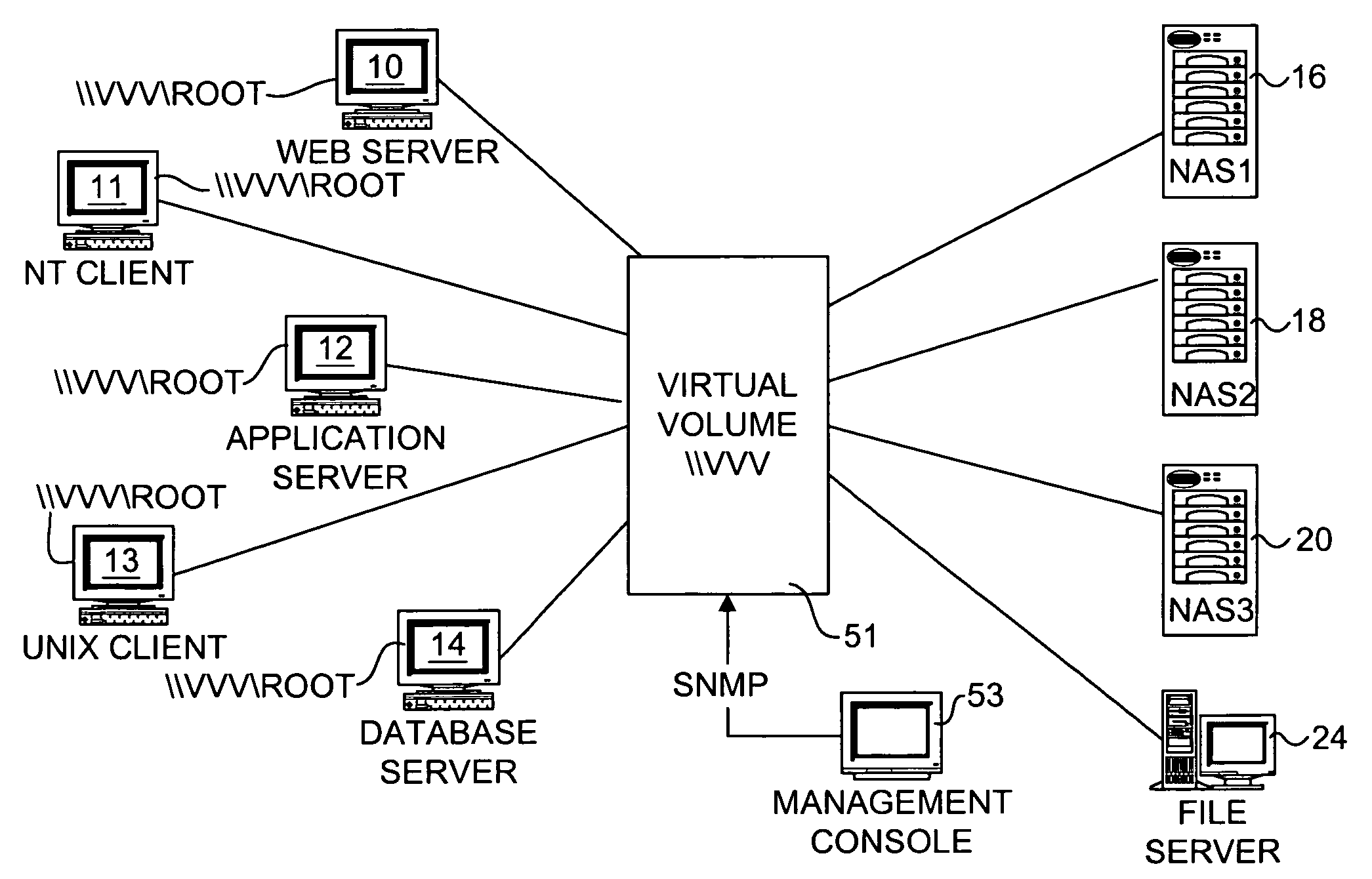 Scalable network file system