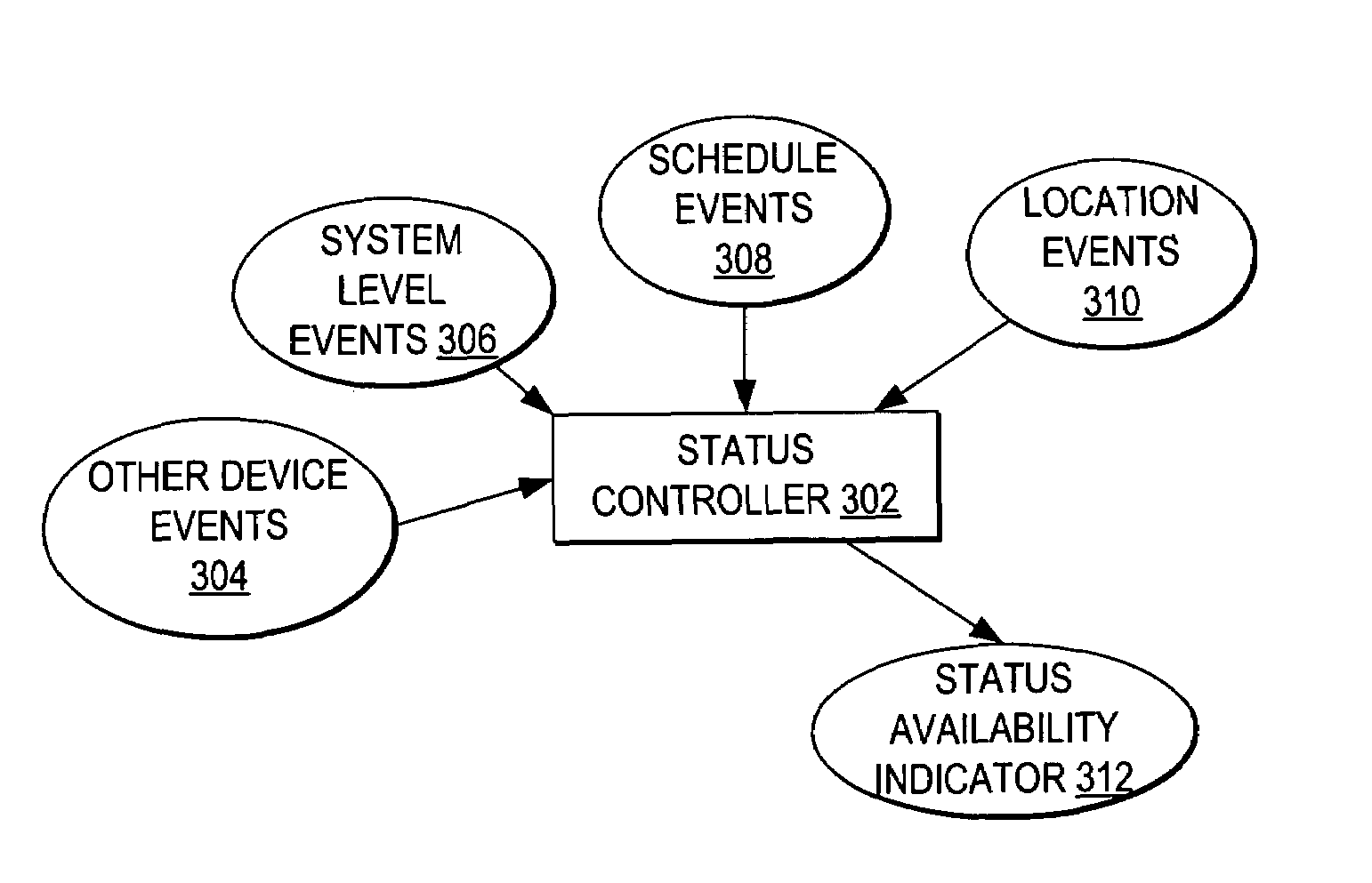 Automatically infering and updating an availability status of a user