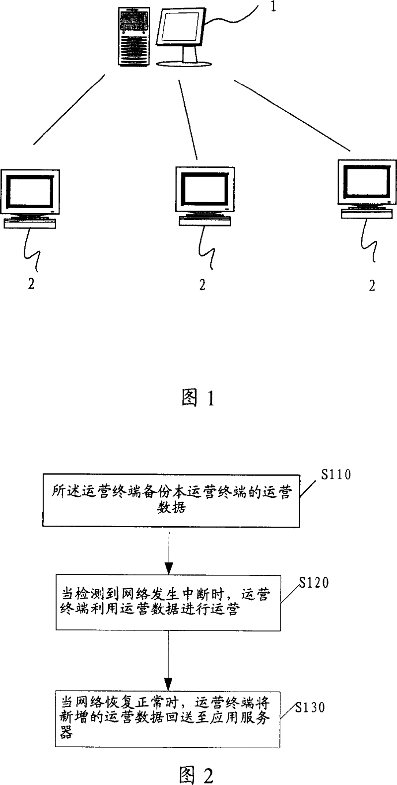 Method and system for realizing safety running of digital television user management system