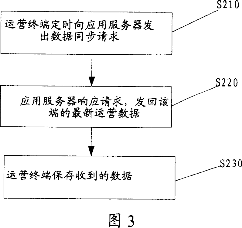 Method and system for realizing safety running of digital television user management system