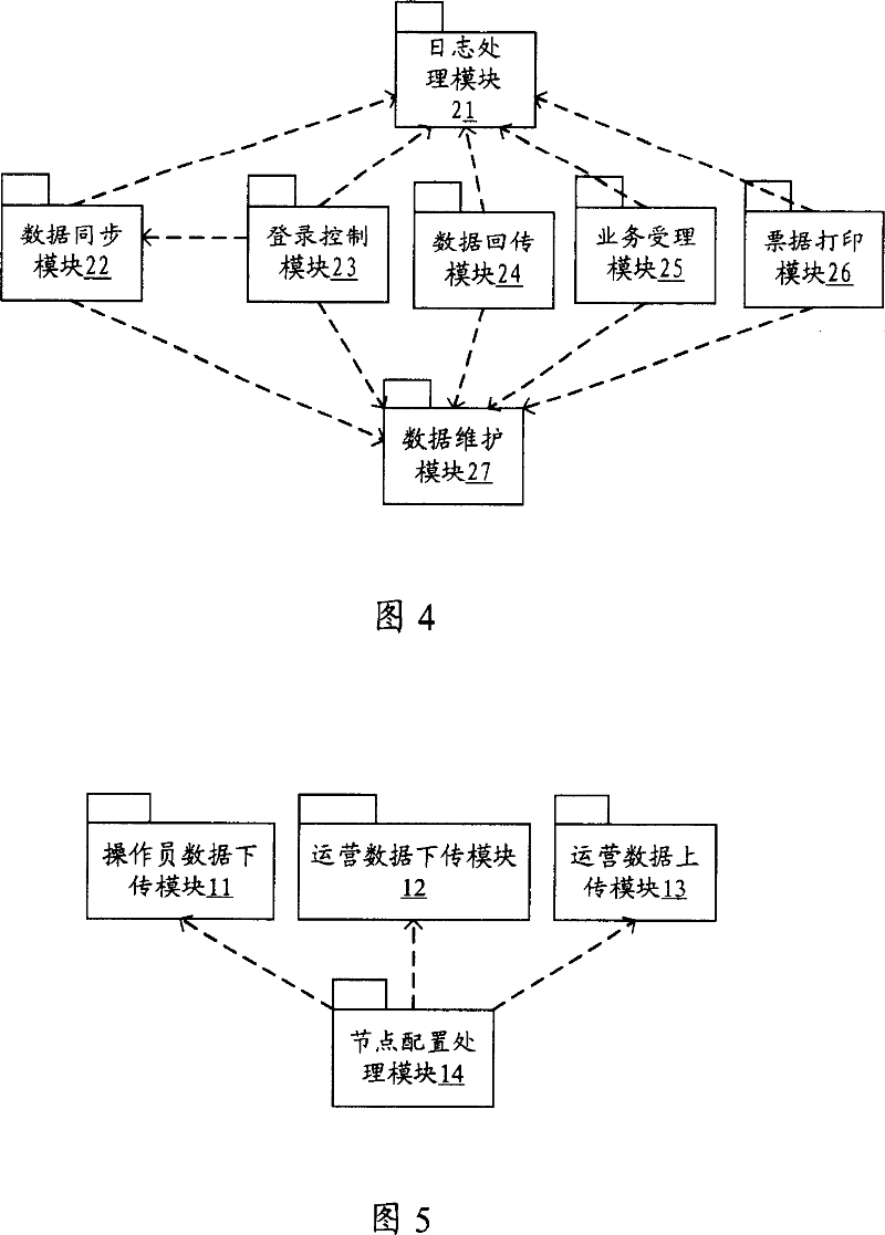 Method and system for realizing safety running of digital television user management system