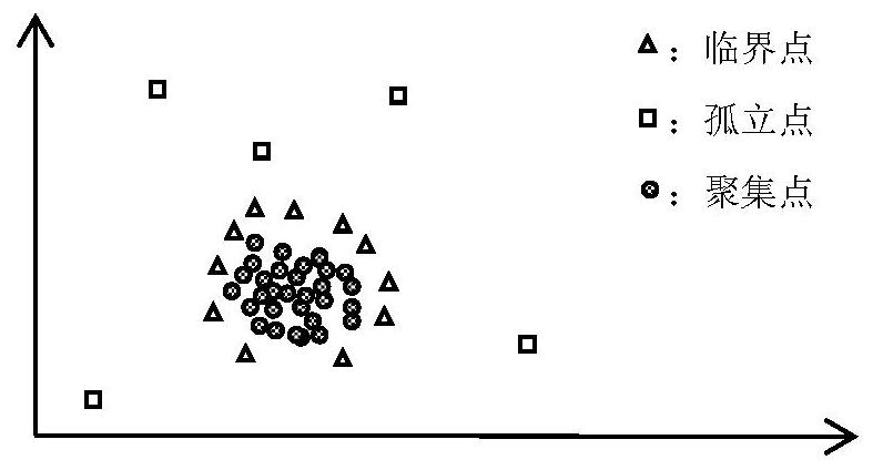 Unbalanced time series data classification method based on autonomous learning