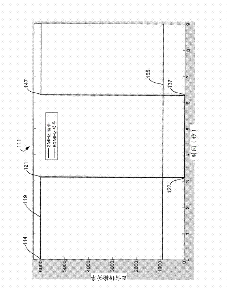 Impedance-based adjustment of power and frequency
