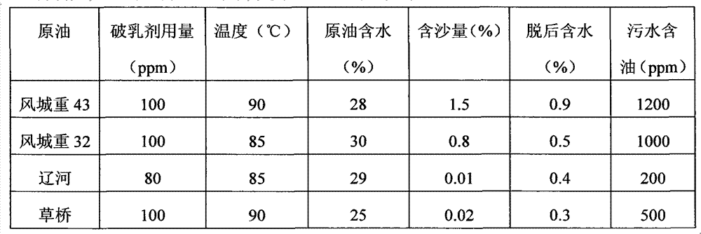 Extra-heavy oil functional demulsifier as well as preparation and application thereof