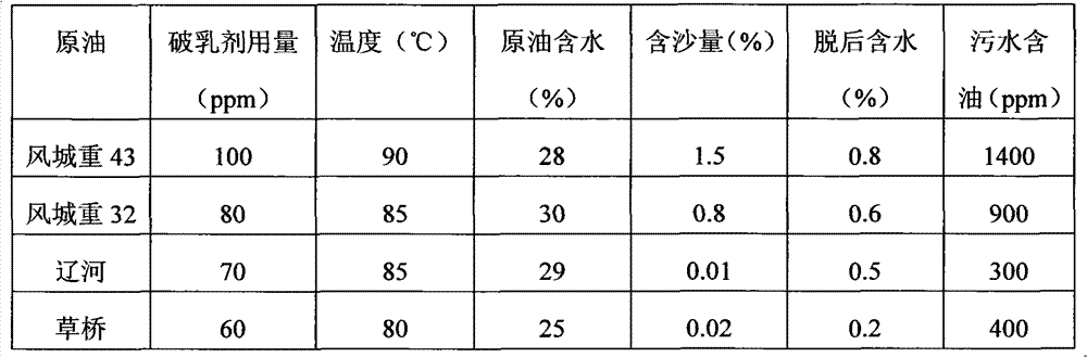 Extra-heavy oil functional demulsifier as well as preparation and application thereof