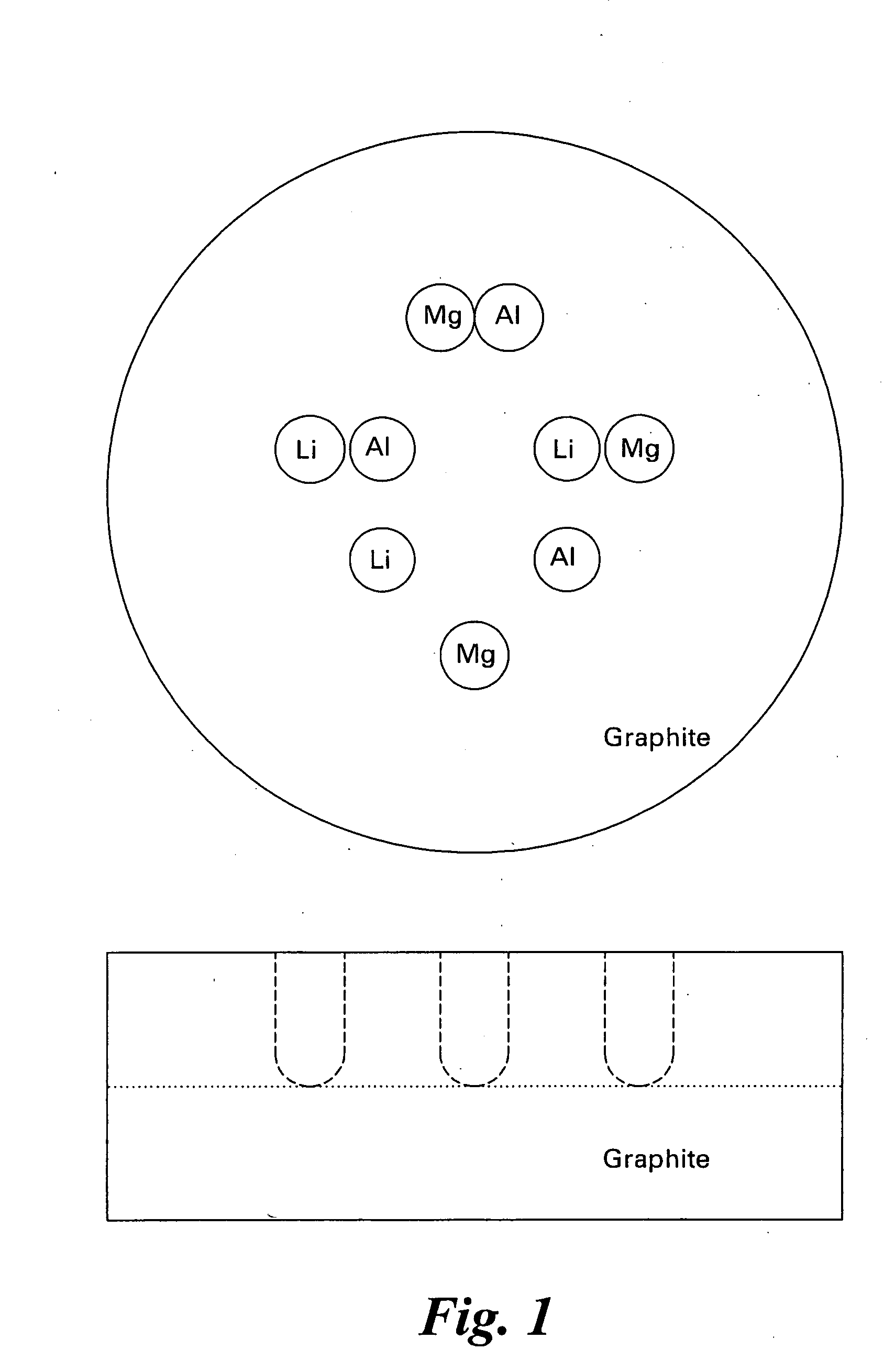 Hydrogen storage compositions and methods of manufacture thereof