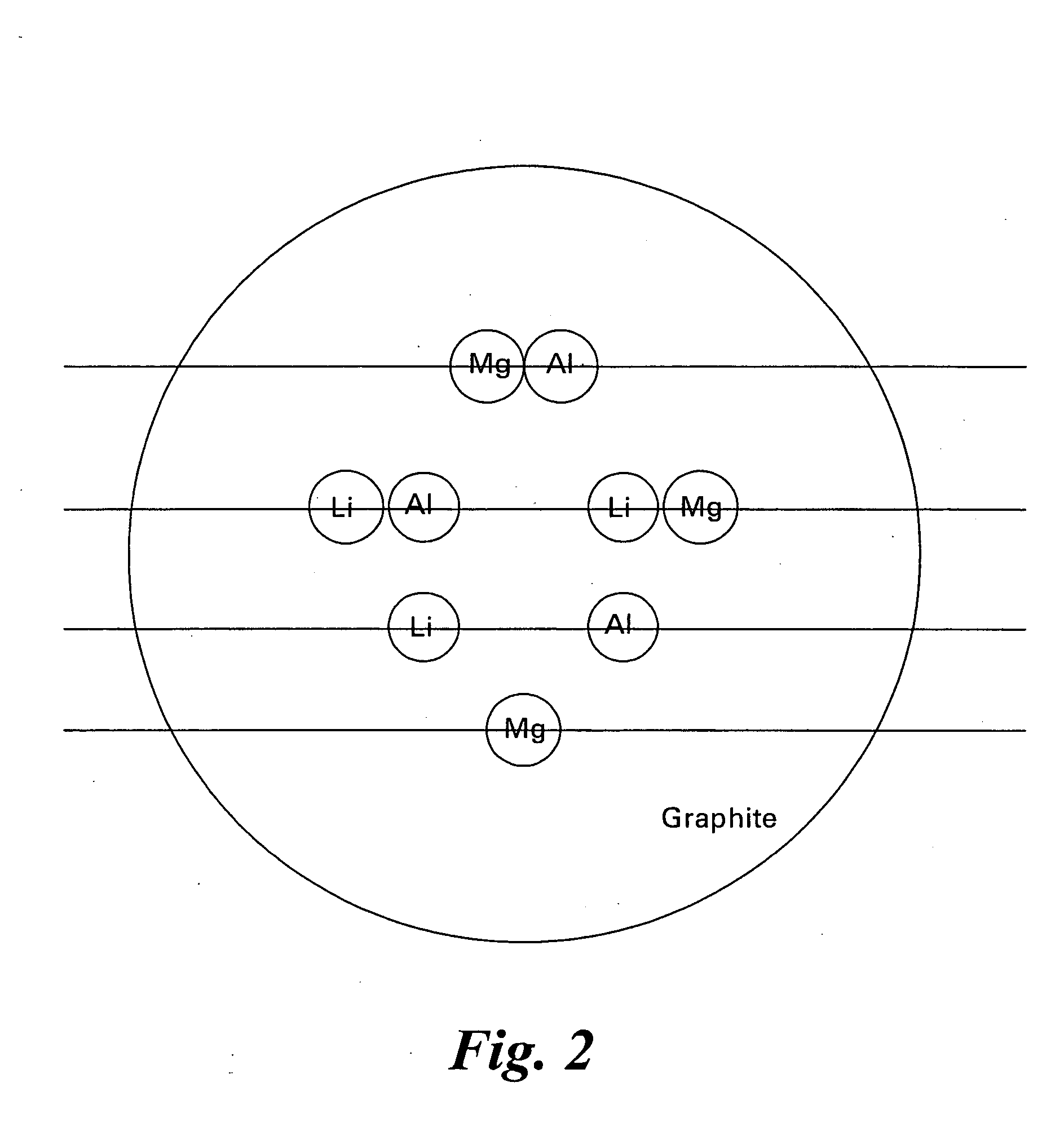 Hydrogen storage compositions and methods of manufacture thereof