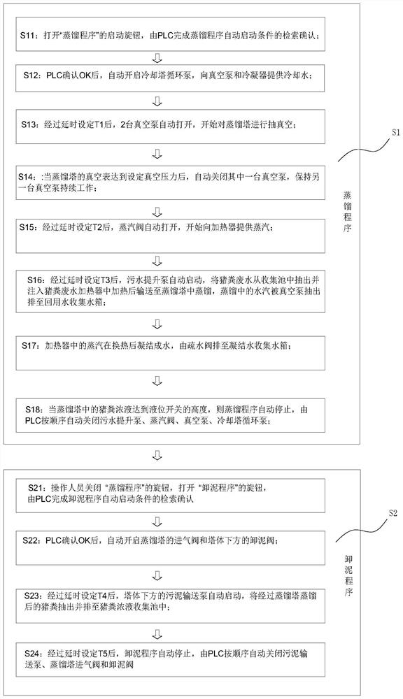 Modularized pig manure wastewater distillation recycling treatment system and method